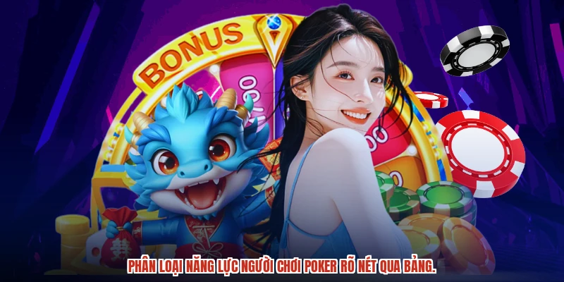 Phân loại năng lực người chơi poker rõ nét qua bảng.